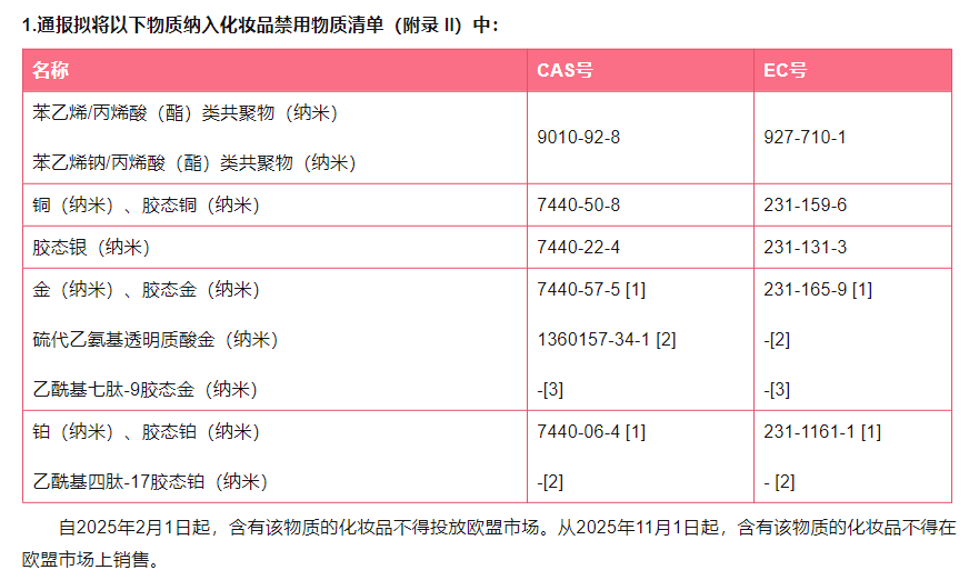 全球,化妆品,法规,欧盟,SCCS,注册,备案