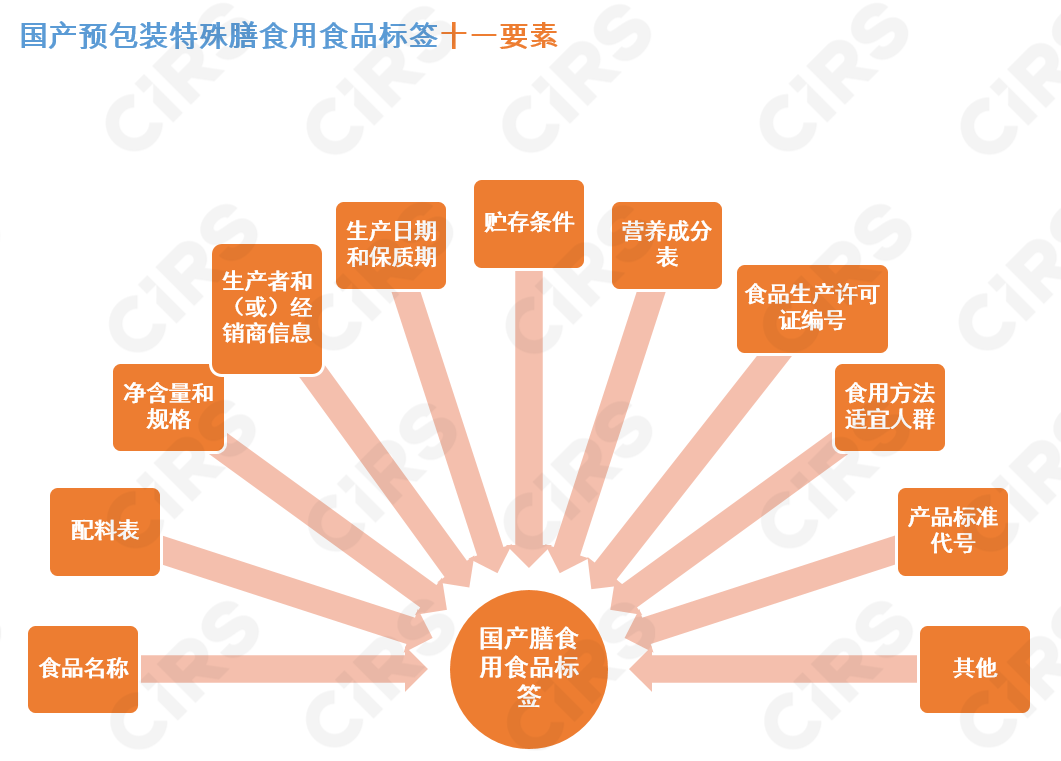 预包装,食品,中文,标签,翻译,说明书