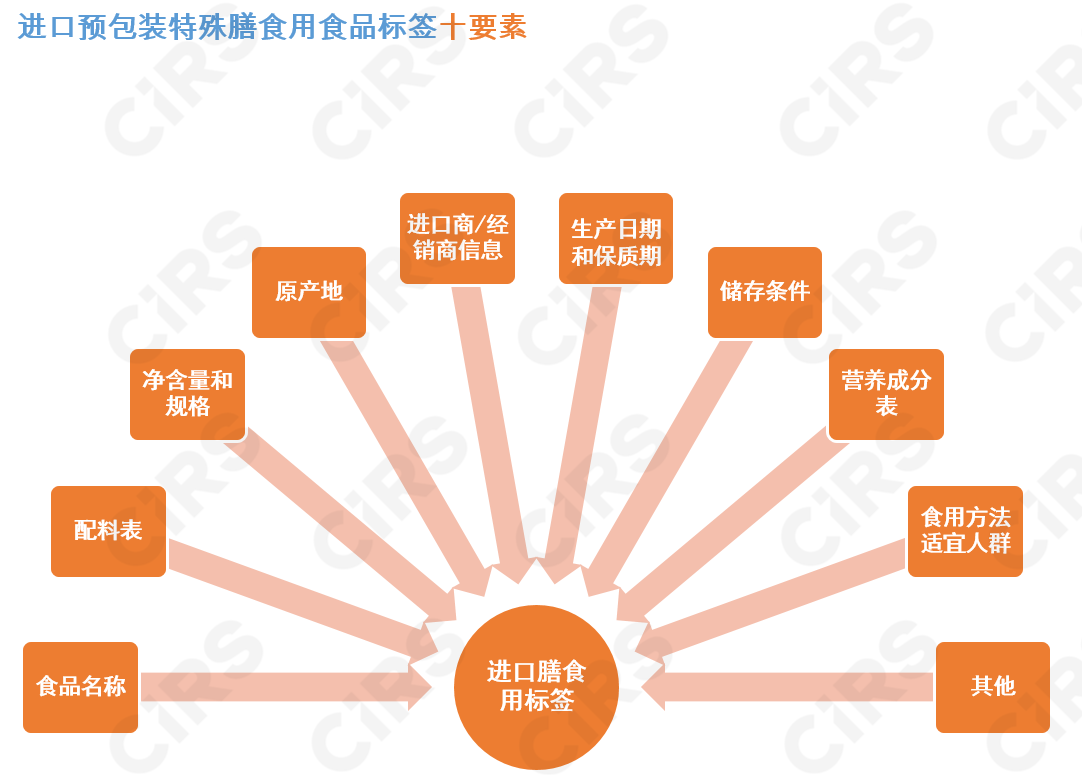 预包装,食品,中文,标签,翻译,说明书