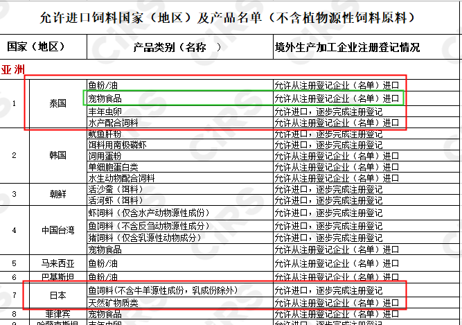 宠物,食品,饲料,进口,登记,标签