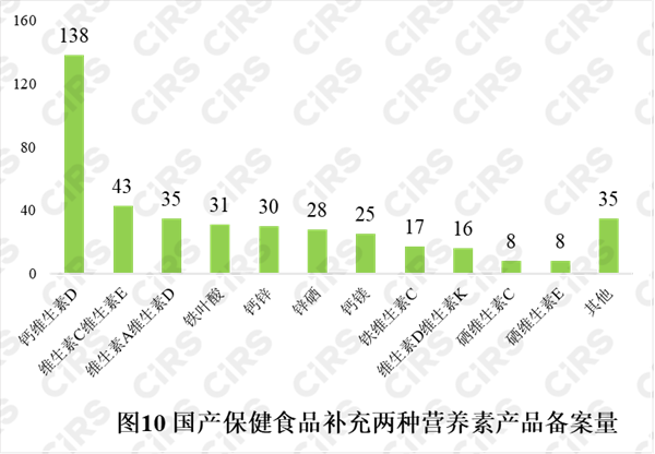 保健食品,备案,营养,维生素,进口