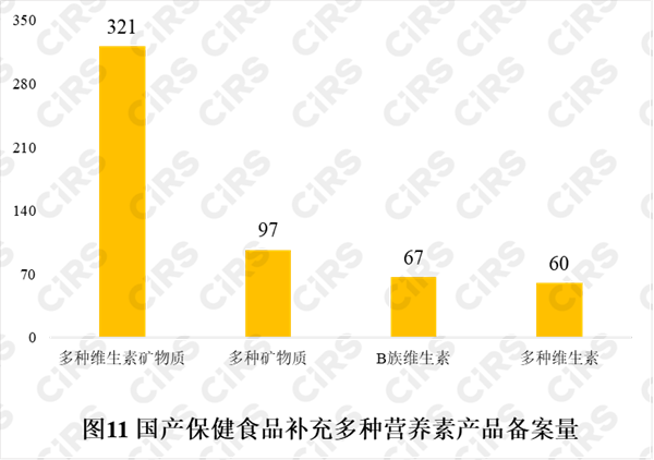 保健食品,备案,营养,维生素,进口