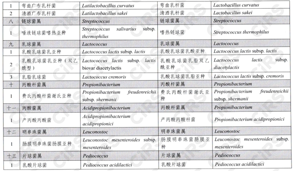 食品,卫健委,婴幼儿,菌种,可用于食品的菌种,食用菌种