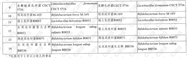 食品,卫健委,婴幼儿,菌种,可用于食品的菌种,食用菌种