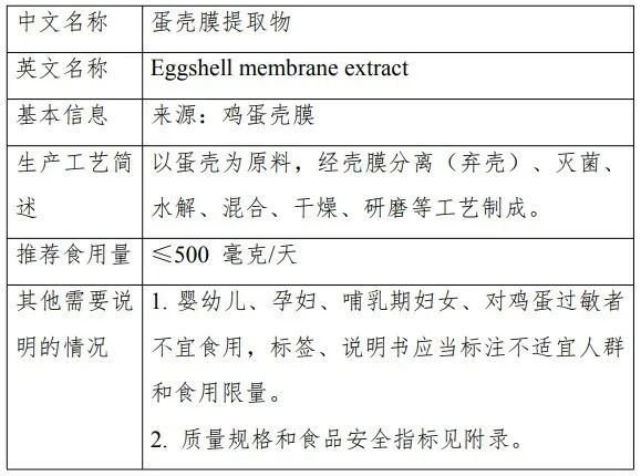 食品,新食品原料,食品安全