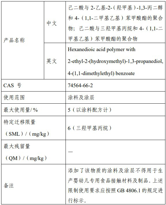 食品安全,食品,食品添加剂,征求意见,食品