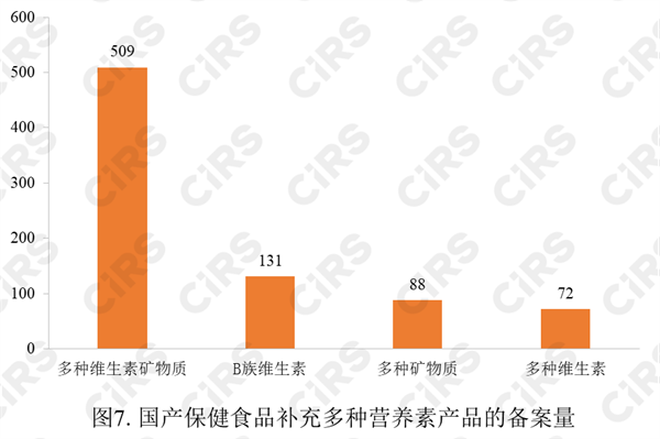 保健食品,备案,数据,2022,保健食品备案,进口保健食品