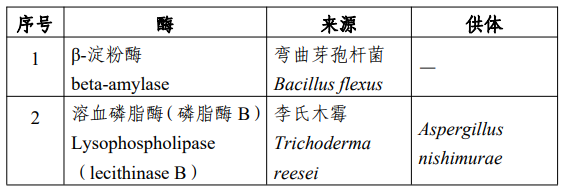 国家食品安全风险评估中心,食品安全,食品添加剂