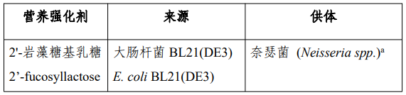 国家食品安全风险评估中心,食品安全,食品添加剂