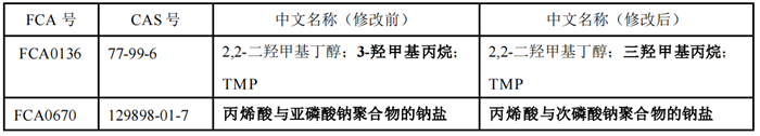 食品,食品接触材料,食品接触材料符合性声明,食品接触材料及制品符合性声明,食品添加剂申报,国家标准