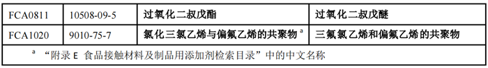 食品,食品接触材料,食品接触材料符合性声明,食品接触材料及制品符合性声明,食品添加剂申报,国家标准