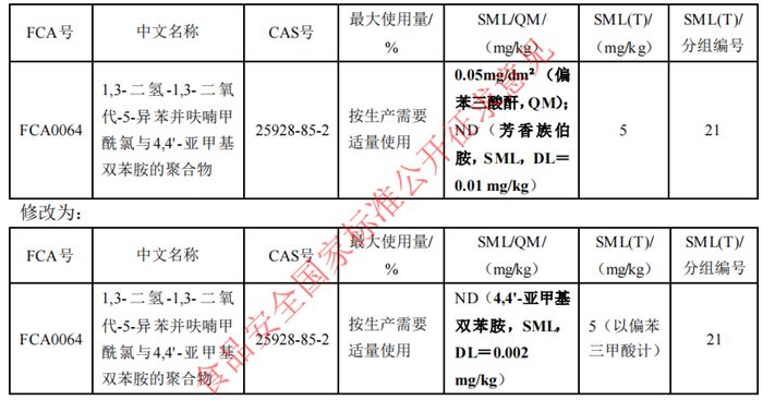 食品,食品接触材料,食品接触材料符合性声明,食品接触材料及制品符合性声明,食品添加剂申报,国家标准