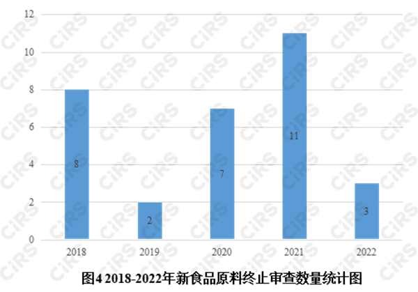 新食品原料,新原料申报,新食品原料申报,新食品原料注册申报,进口新食品原料,进口