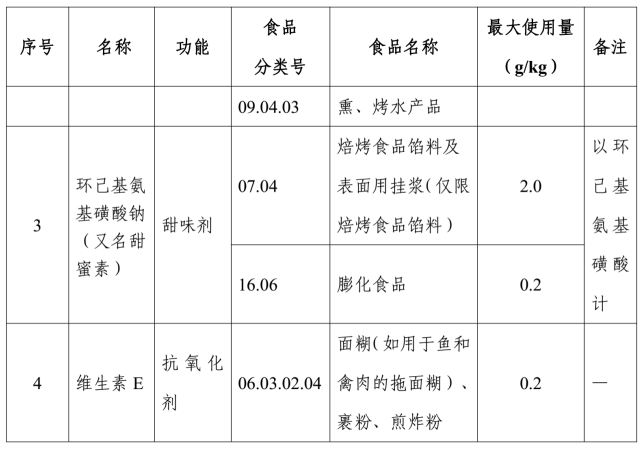 食品,三新食品,新食品原料,食品添加剂,食品接触材料