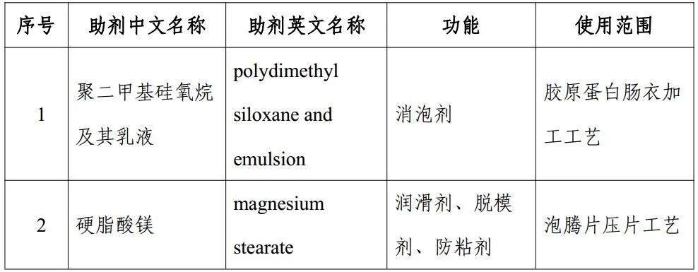 食品,三新食品,新食品原料,食品添加剂,食品接触材料