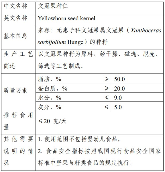 新食品原料,酵母蛋白,文冠果种仁,文冠果叶,新食品原料申报,新原料注册