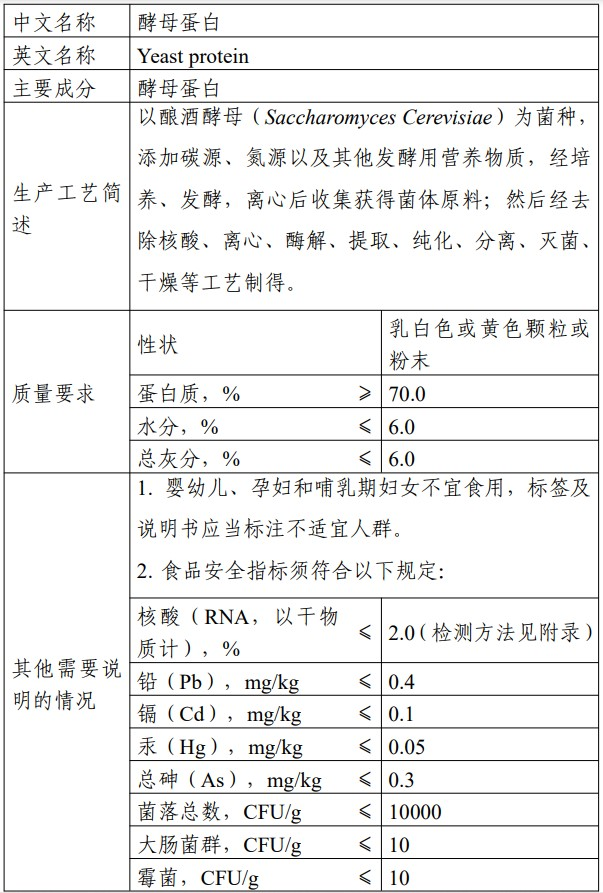 新食品原料,酵母蛋白,文冠果种仁,文冠果叶,新食品原料申报,新原料注册