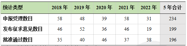 食品,食品相关产品,新品种,食品接触材料,食品接触材料添加剂申报,食品接触材料合规服务