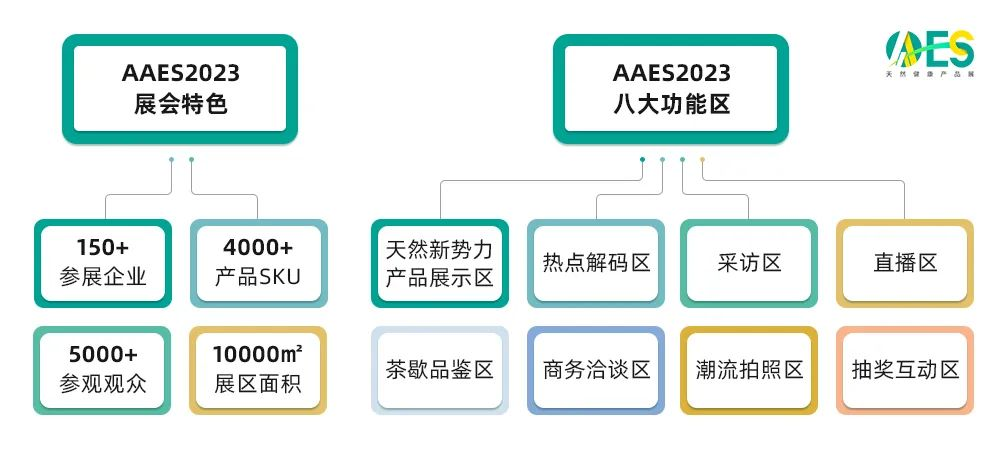 食品,MK体育·(国际)官方网站集团,健康产品