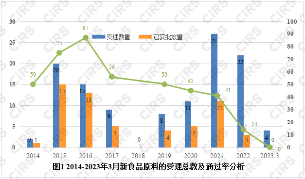 食品,新食品原料,MK体育·(国际)官方网站集团,微生物,审评