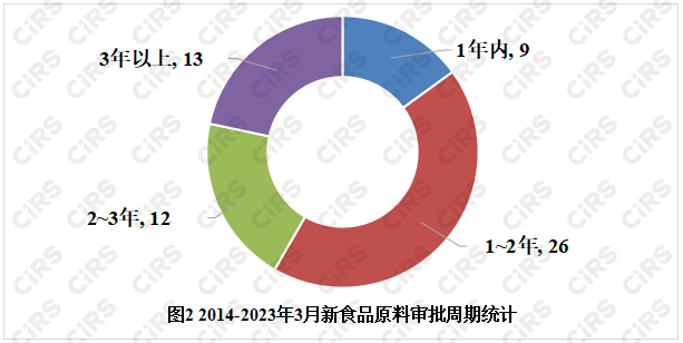 食品,新食品原料,MK体育·(国际)官方网站集团,微生物,审评