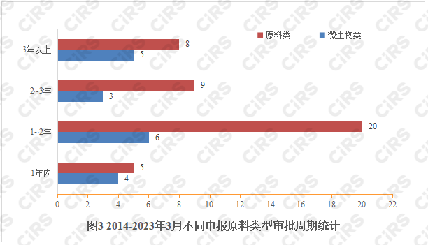 食品,新食品原料,MK体育·(国际)官方网站集团,微生物,审评