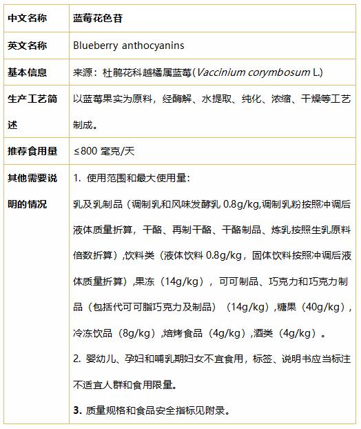 食品,三新食品,食品添加剂,新品种,新食品原料,国家卫生健康委食品安全标准与监测评估司