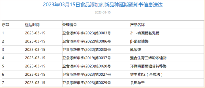 食品,食品添加剂,新品种,国家食品安全风险评估中心,评审