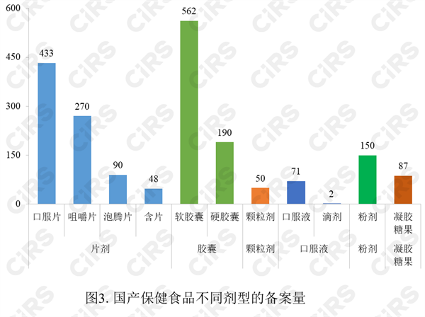 保健食品,备案,数据,2023,保健食品备案,保健食品原料