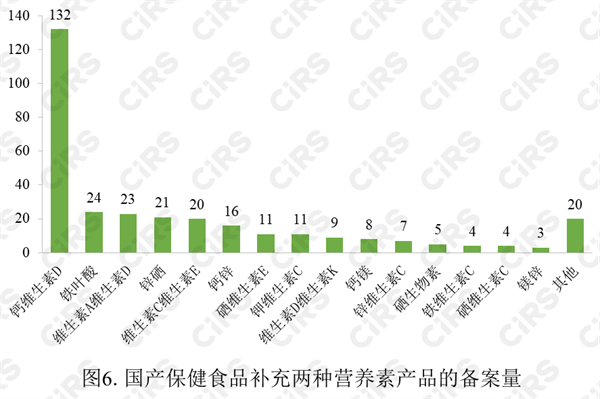 保健食品,备案,数据,2023,保健食品备案,保健食品原料