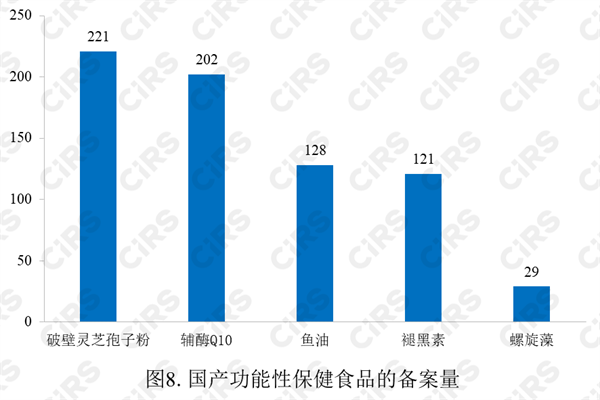 保健食品,备案,数据,2023,保健食品备案,保健食品原料