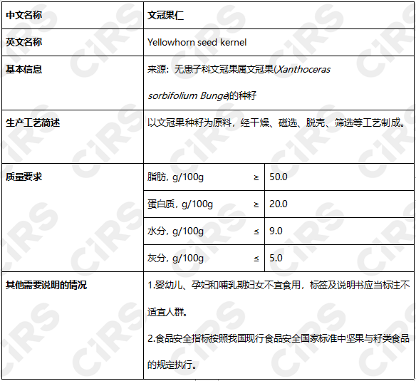 食品,食品添加剂新品种,新食品原料食品相关产品,新品种,文冠果种仁