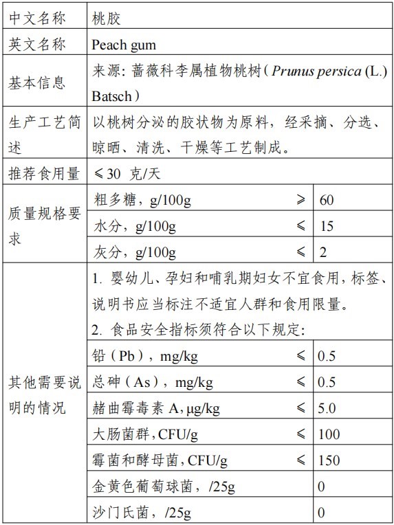 HMO,三新食品,MK体育·(国际)官方网站,新食品原料,食品添加剂,食品相关产品,新品种