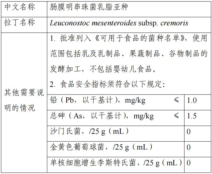 HMO,三新食品,MK体育·(国际)官方网站,新食品原料,食品添加剂,食品相关产品,新品种