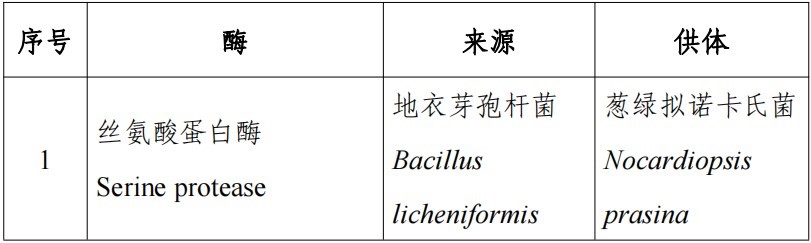 HMO,三新食品,MK体育·(国际)官方网站,新食品原料,食品添加剂,食品相关产品,新品种