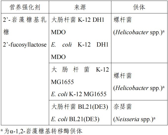 HMO,三新食品,MK体育·(国际)官方网站,新食品原料,食品添加剂,食品相关产品,新品种