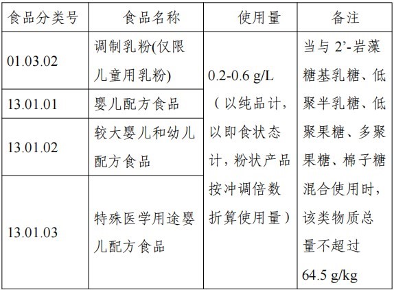 HMO,三新食品,MK体育·(国际)官方网站,新食品原料,食品添加剂,食品相关产品,新品种