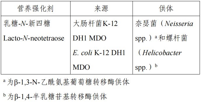 HMO,三新食品,MK体育·(国际)官方网站,新食品原料,食品添加剂,食品相关产品,新品种