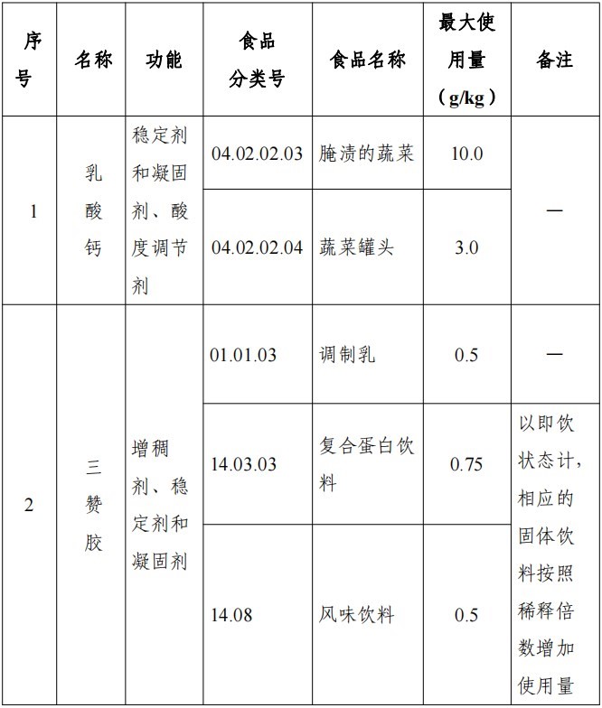 HMO,三新食品,MK体育·(国际)官方网站,新食品原料,食品添加剂,食品相关产品,新品种