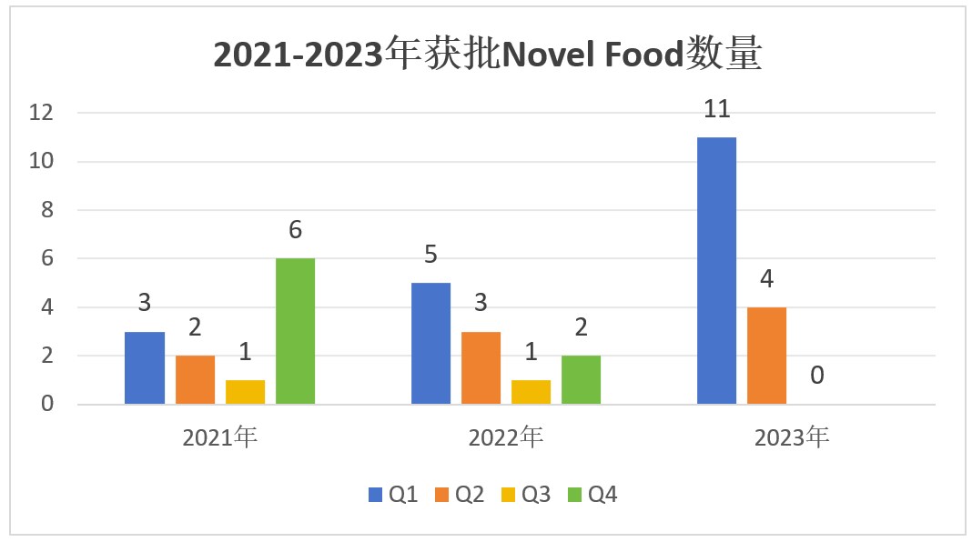 欧盟,Novel Food清单,MK体育·(国际)官方网站,批准情况,HMO