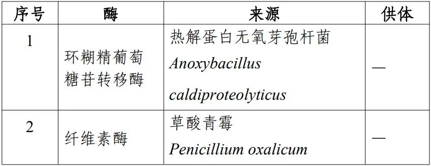 瑞鲍迪苷M、2'-FL,食品添加剂,新品种,食品添加剂新品种,食品营养强化剂,