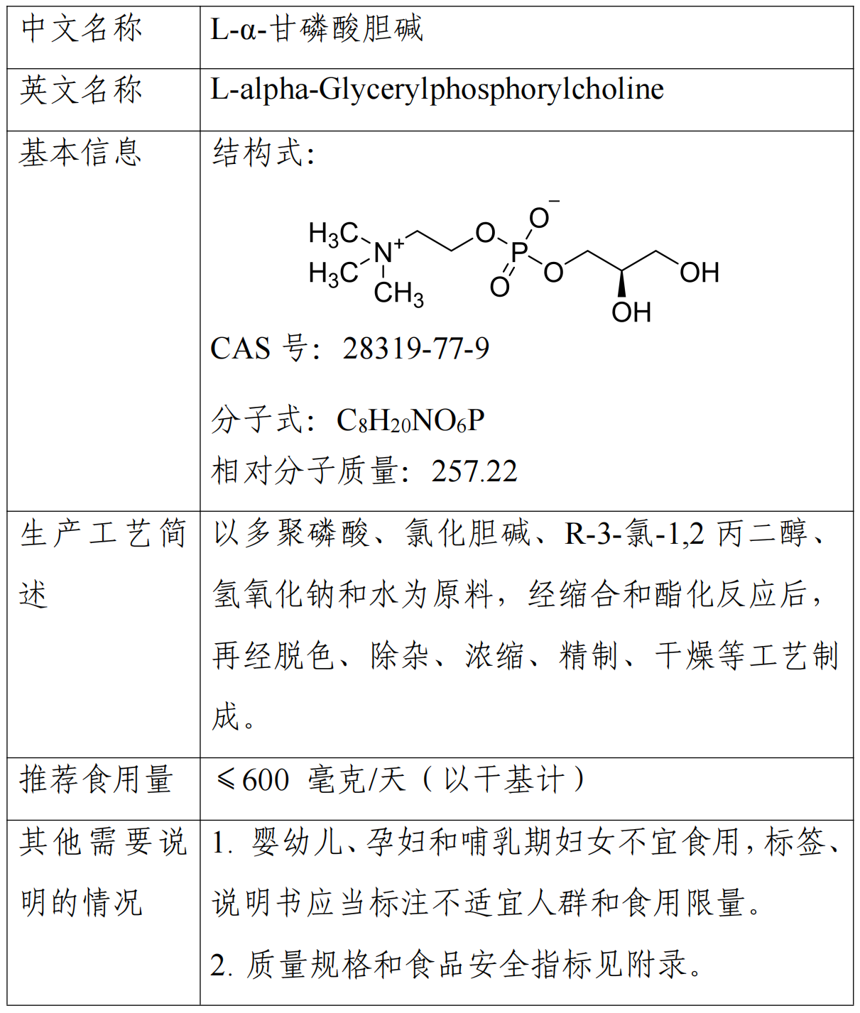 新食品原料,L-α-甘磷酸胆碱,假肠膜明串珠菌,公开,征求意见