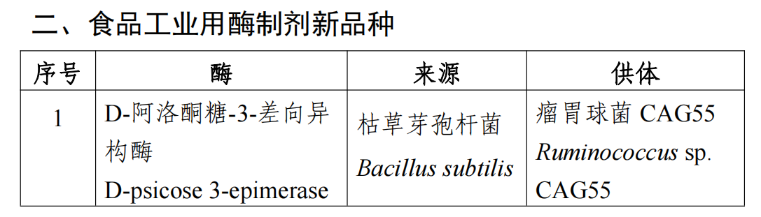 MK体育·(国际)官方网站集团,食品添加剂,工业用酶制剂,食品工业用酶制剂,新品种,申报