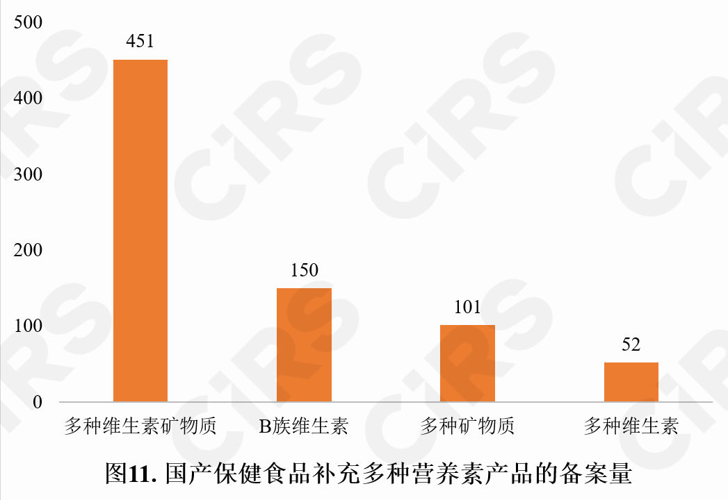 保健食品,备案情况,保健食品,备案,数据分析