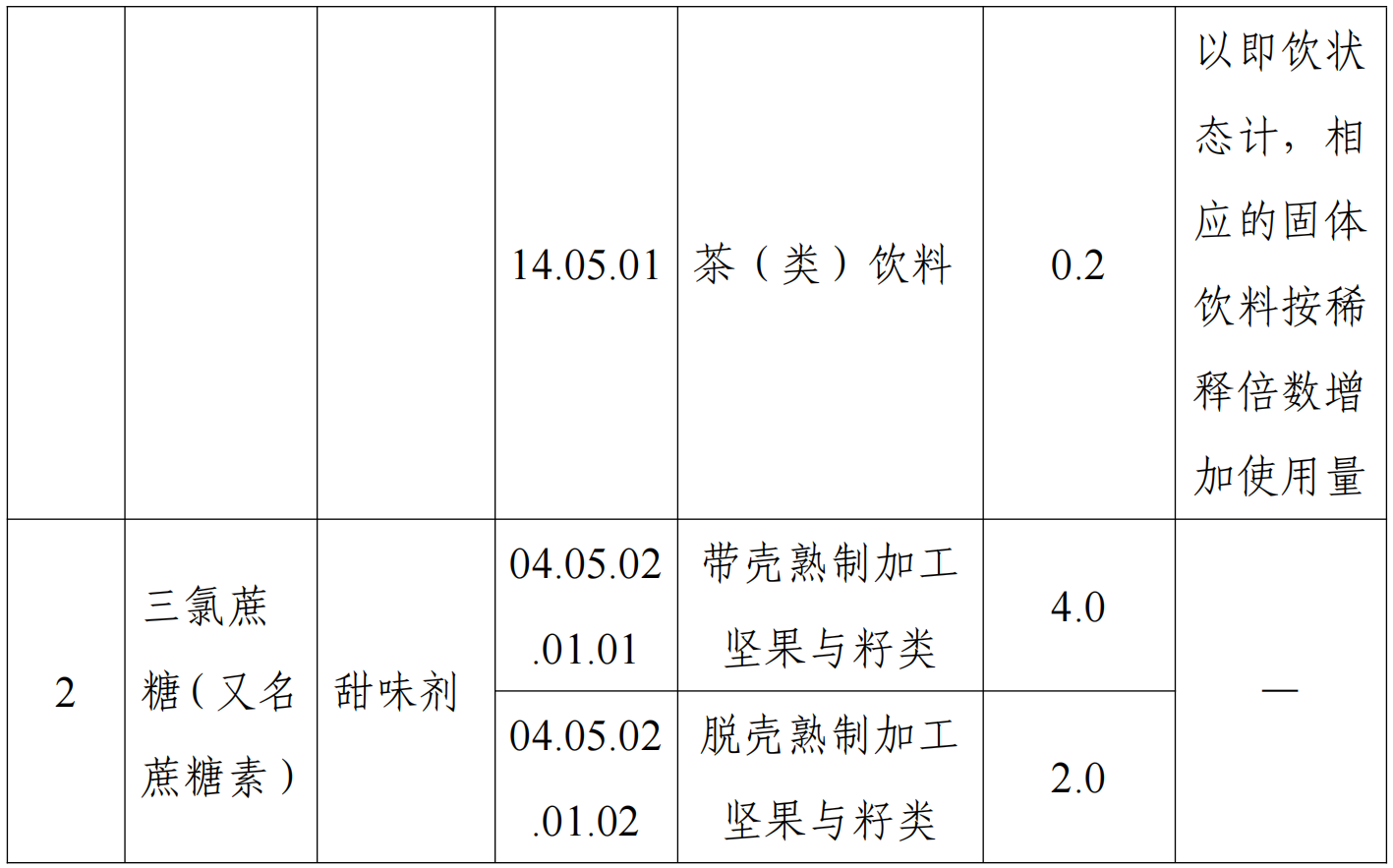 D-阿洛酮糖-3-差向异构酶,食品添加剂,新品种,征求意见