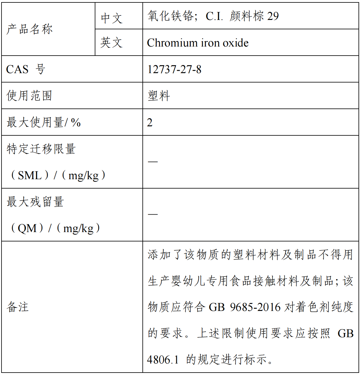 氧化铁铬,食品,新品种,征求意见