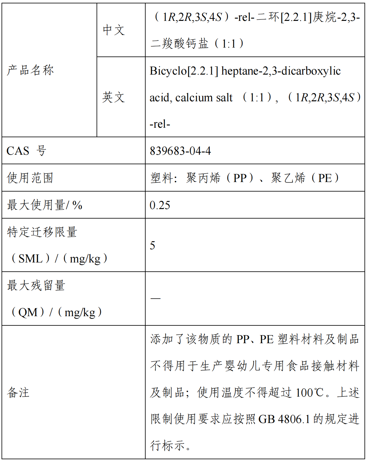 氧化铁铬,食品,新品种,征求意见