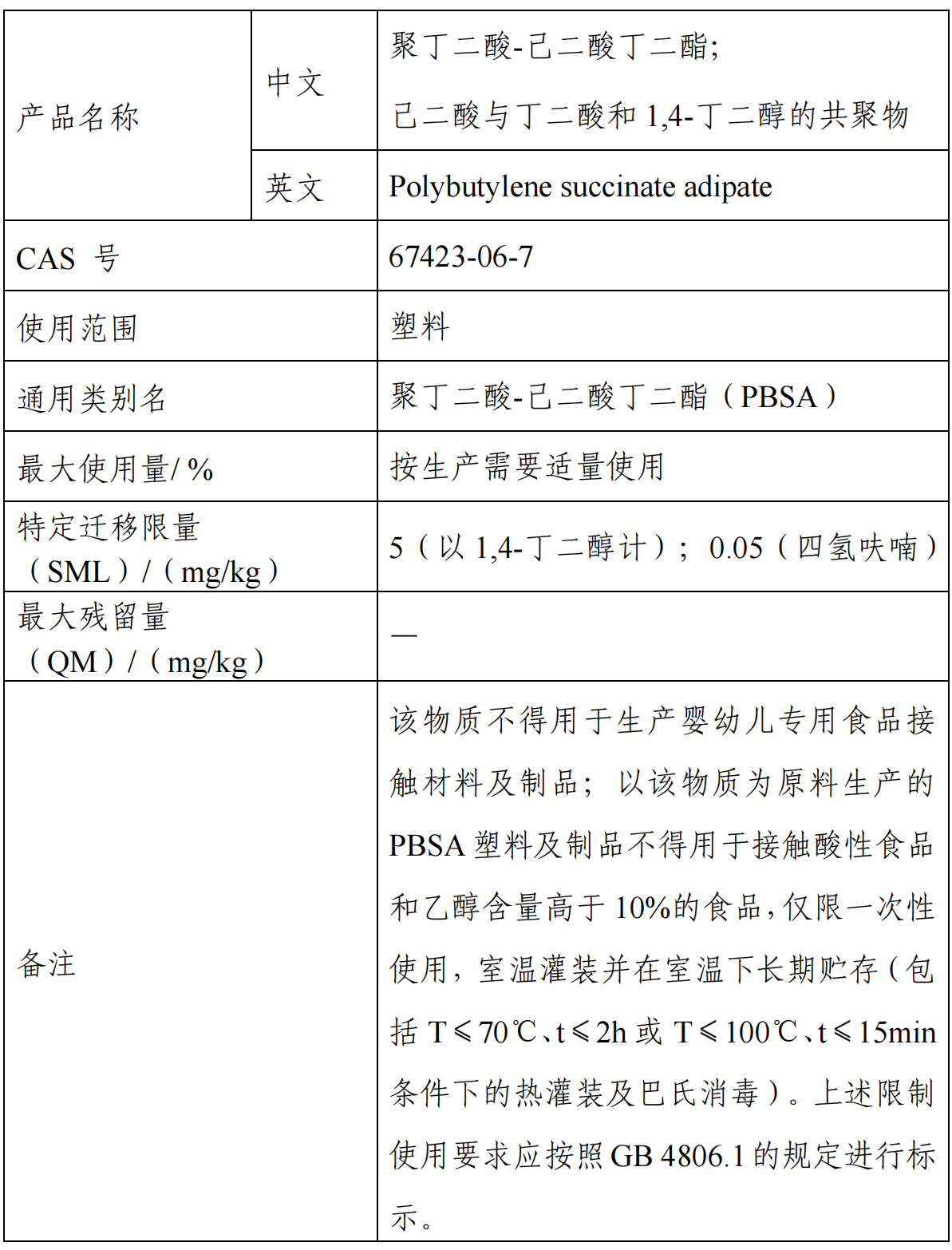 氧化铁铬,食品,新品种,征求意见