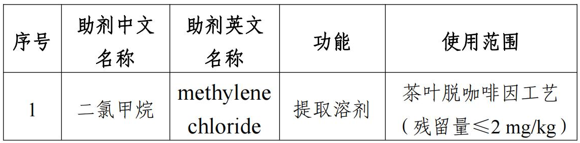 羟基酪醇,3'-SL,6'-SL,食品添加剂,新品种,征求意见