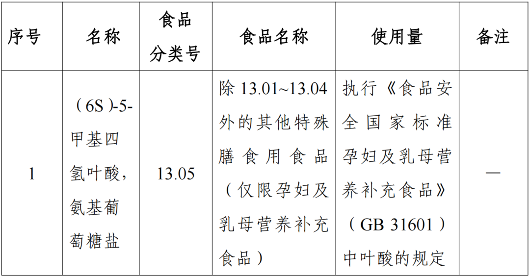 羟基酪醇,3'-SL,6'-SL,食品添加剂,新品种,征求意见